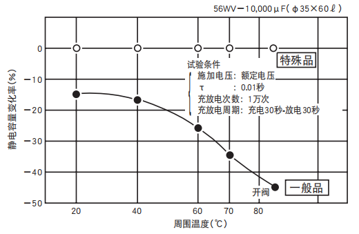 鋁電解電容器的使用壽命是多久？-櫻拓貿(mào)易[NCC黑金鋼電容]
