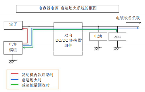 Nippon Chemi-Con:為滿(mǎn)足車(chē)載用途，開(kāi)始?jí)埉a(chǎn)低電阻超級(jí)電容器